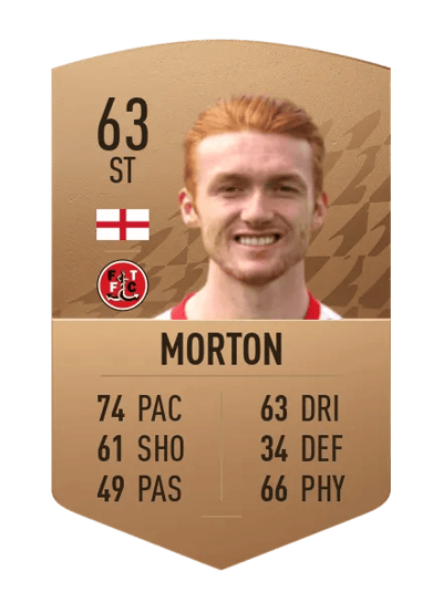 Callum Morton Common 63 OVR