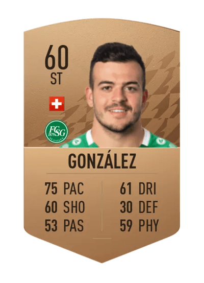Lorenzo González Common 60 OVR
