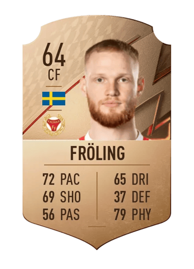 Nils Fröling Rare 64 OVR