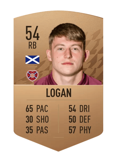 Cammy Logan Common 54 OVR