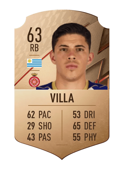 Maximiliano Villa Rare 63 OVR