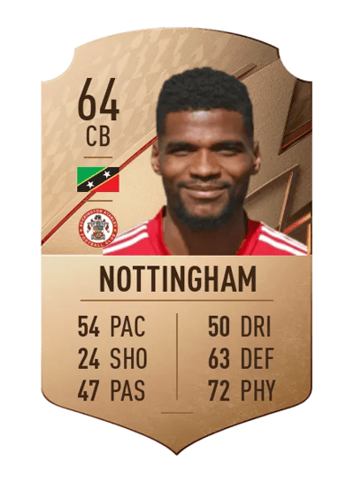 Michael Nottingham Rare 64 OVR