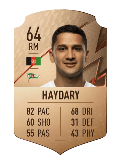Omran Haydary Rare 64 OVR