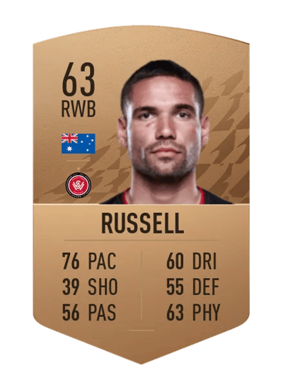 Tate Russell Common 63 OVR