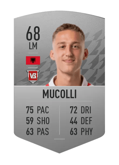 Arbnor Mucolli Common 68 OVR