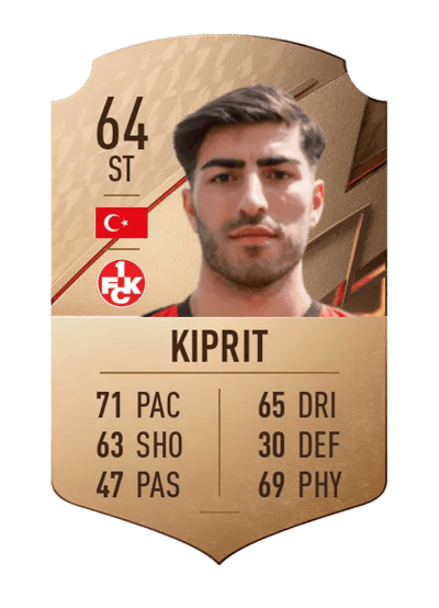 Muhammed Kiprit Rare 64 OVR