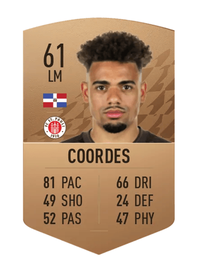 Luis Coordes Common 61 OVR