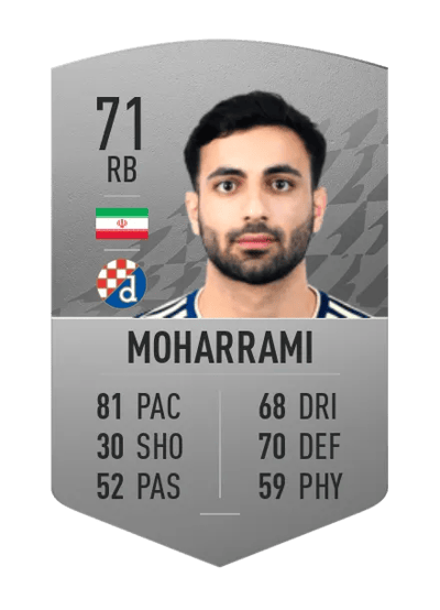 Sadegh Moharrami Common 71 OVR