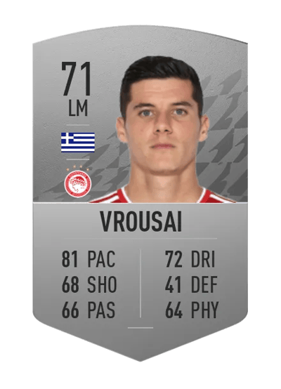 Marios Vrousai Common 71 OVR