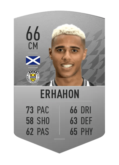 Ethan Erhahon Common 66 OVR