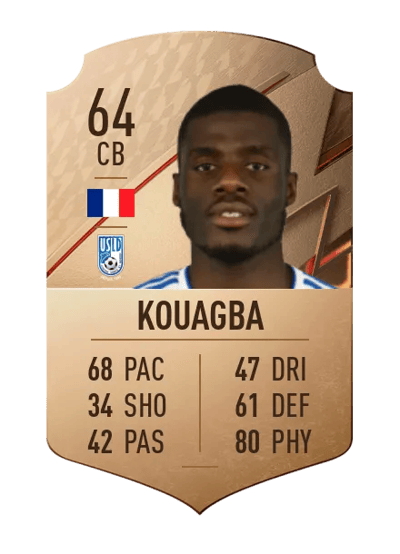 Loïc Kouagba Rare 64 OVR