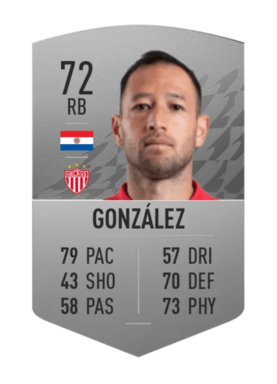 Julio González Common 72 OVR