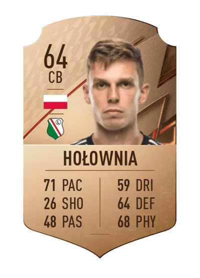 Mateusz Hołownia Rare 64 OVR