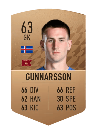 Patrik Gunnarsson Common 63 OVR