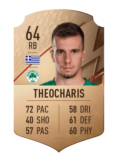 Vangelis Theocharis Rare 64 OVR