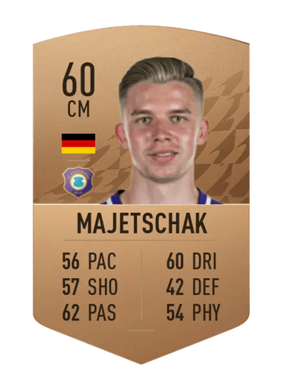 Erik Majetschak Common 60 OVR