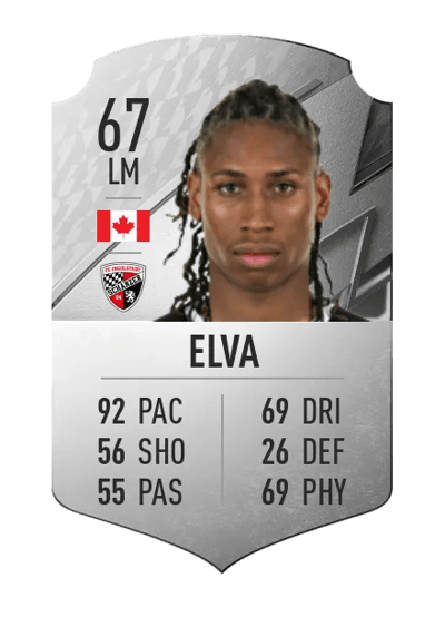 Caniggia Elva Rare 67 OVR