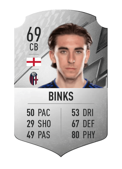 Luis Binks Rare 69 OVR