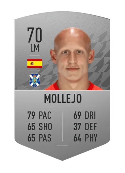 Mollejo Common 70 OVR