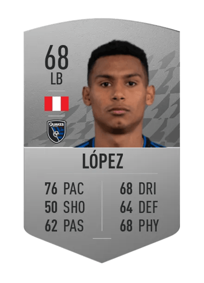 Marcos López Common 68 OVR