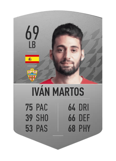 Iván Martos Common 69 OVR