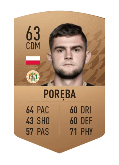 Łukasz Poręba Common 63 OVR