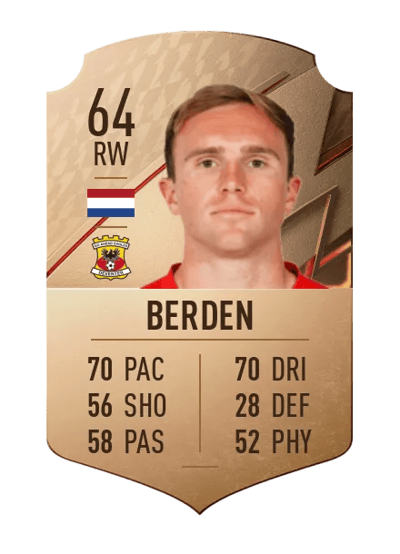 Martijn Berden Rare 64 OVR