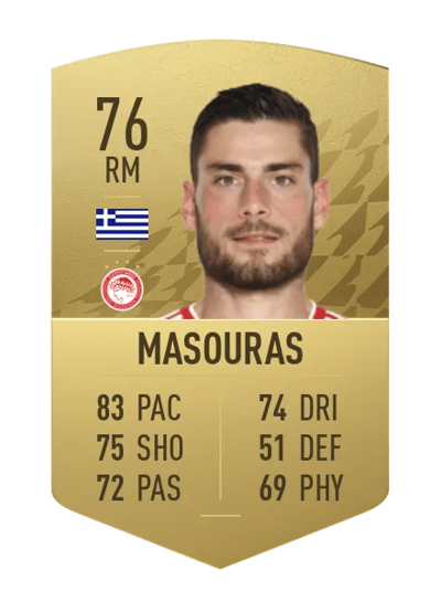 Giorgios Masouras Common 76 OVR
