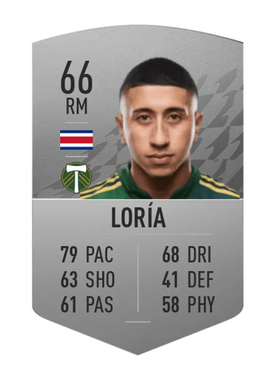 Marvin Loría Common 66 OVR