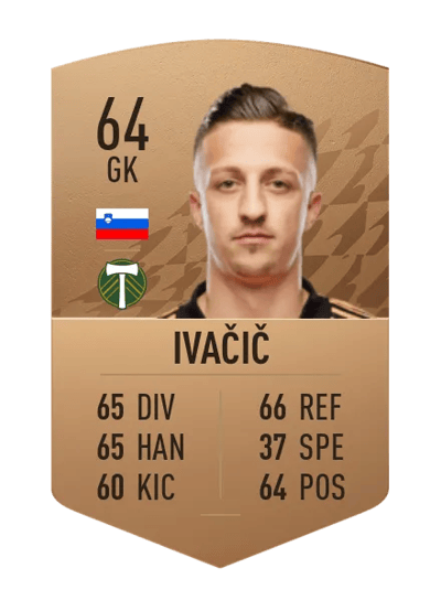 Aljaž Ivačič Common 64 OVR