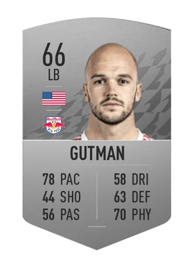 Andrew Gutman Common 66 OVR