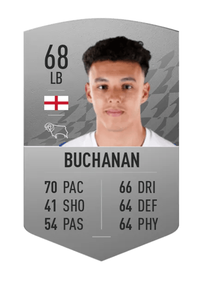 Lee Buchanan Common 68 OVR