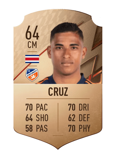 Allan Cruz Rare 64 OVR