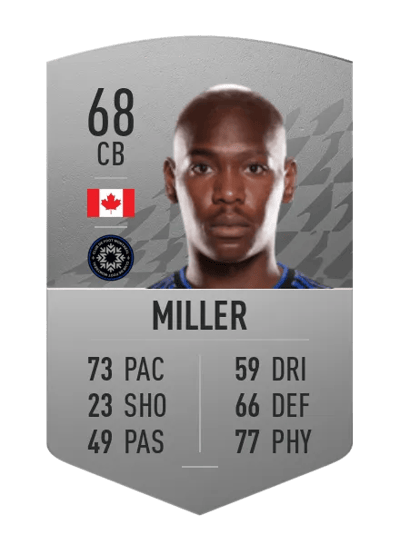 Kamal Miller Common 68 OVR
