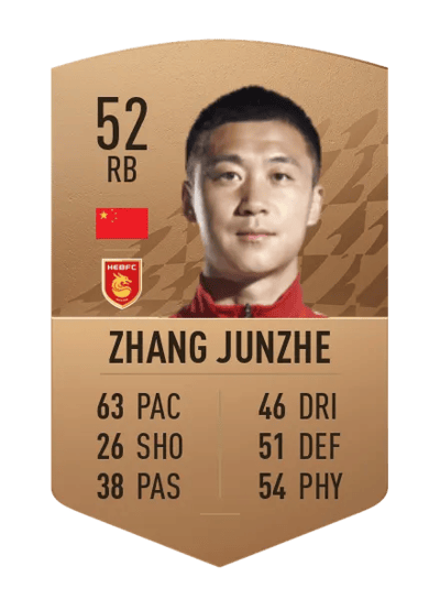 Zhang Junzhe Common 52 OVR