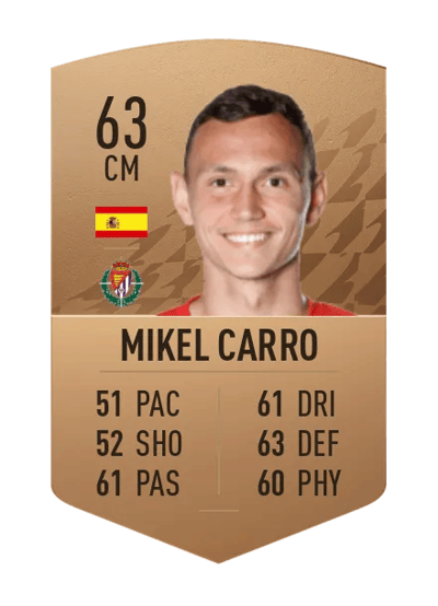 Mikel Carro Common 63 OVR