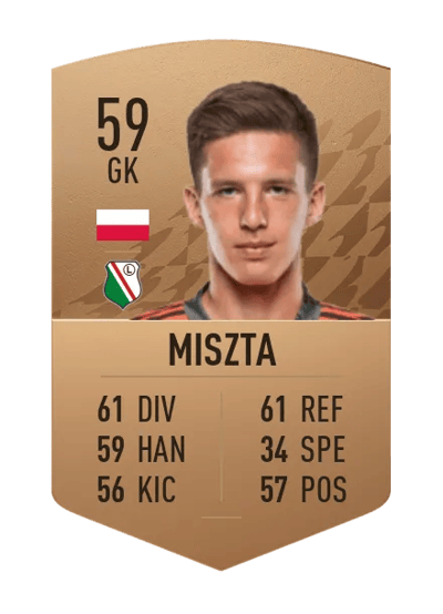 Cezary Miszta Common 59 OVR