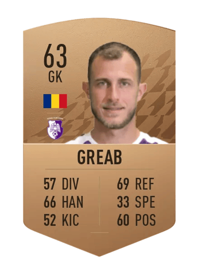 Alexandru Greab Common 63 OVR