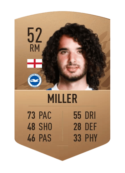 Todd Miller Common 52 OVR