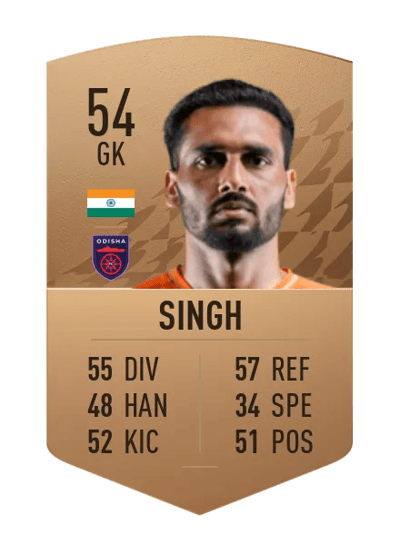 Kamaljit Singh Common 54 OVR