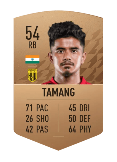 Nim Dorjee Tamang Common 54 OVR