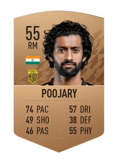 Nikhil Poojary Common 55 OVR