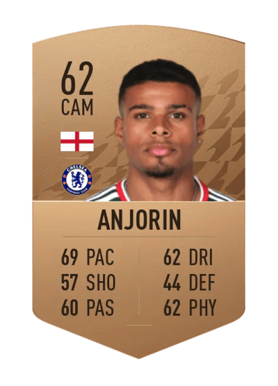 Tino Anjorin Common 62 OVR