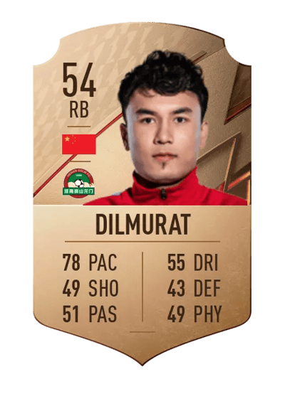 Mawlanyaz Dilmurat Rare 54 OVR