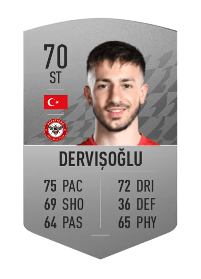 Halil İbrahim Dervişoğlu Common 70 OVR