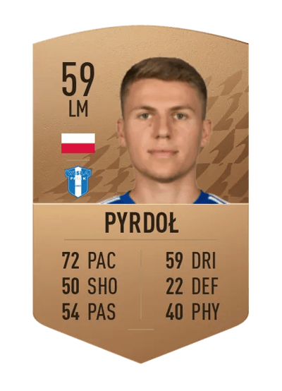 Piotr Pyrdoł Common 59 OVR