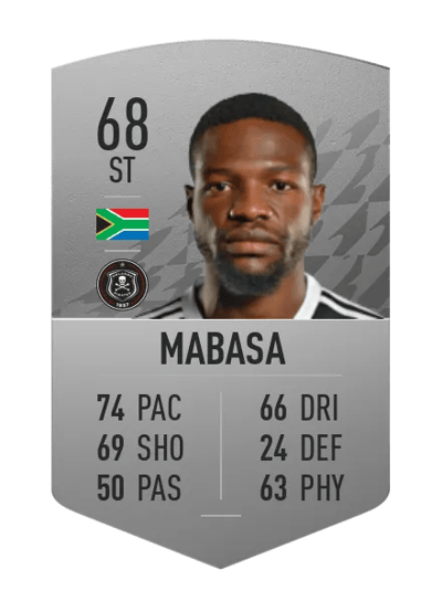 Tshegofatso Mabasa Common 68 OVR