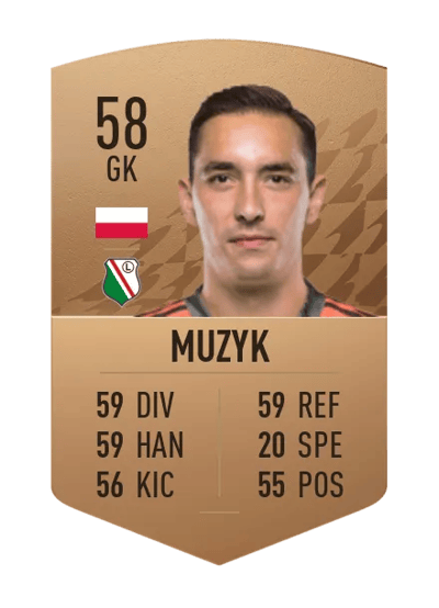 Wojciech Muzyk Common 58 OVR