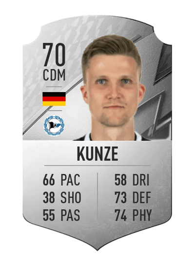 Fabian Kunze Rare 70 OVR