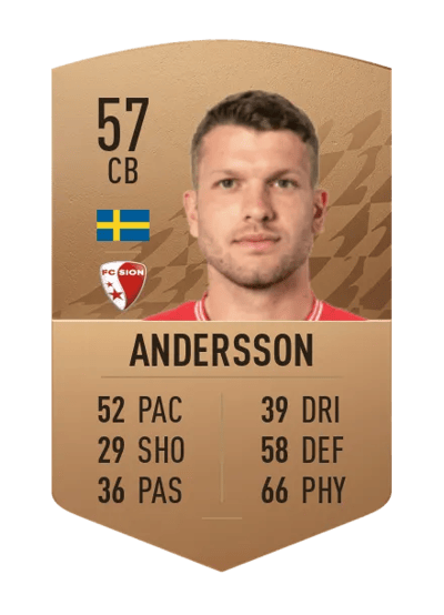 Mattias Andersson Common 57 OVR